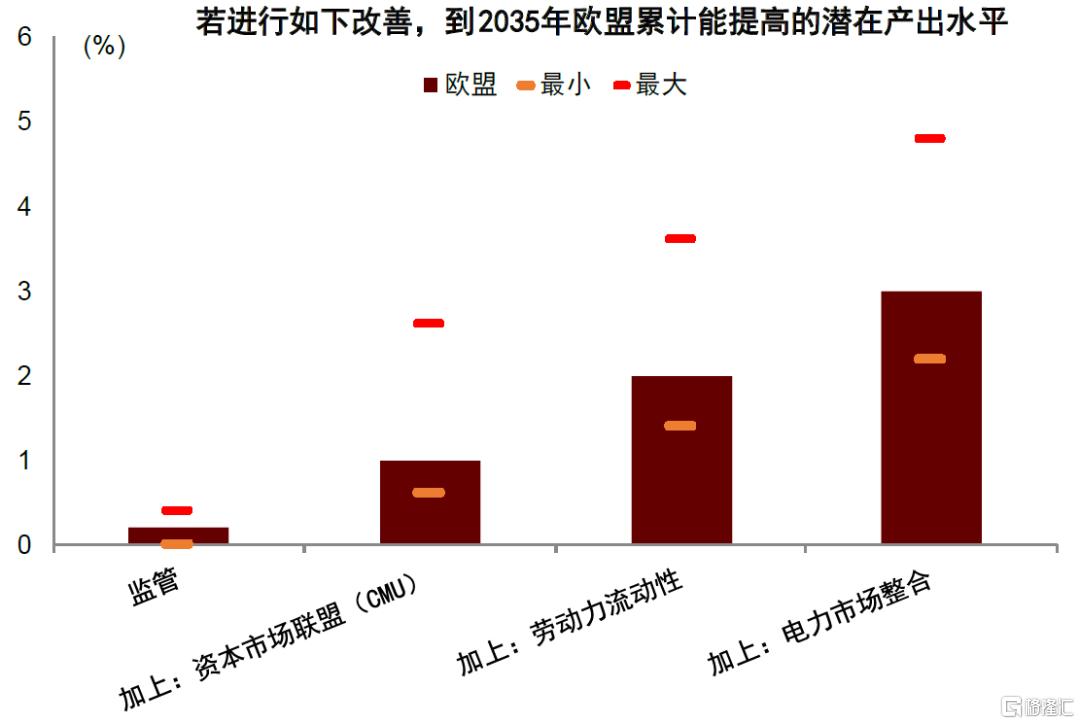 欧洲例外论？——欧洲市场的潜力与局限