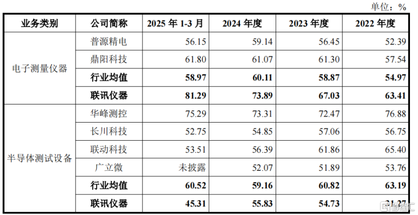 联讯仪器冲击IPO！新易盛、中际旭创是客户，应收账款规模较大