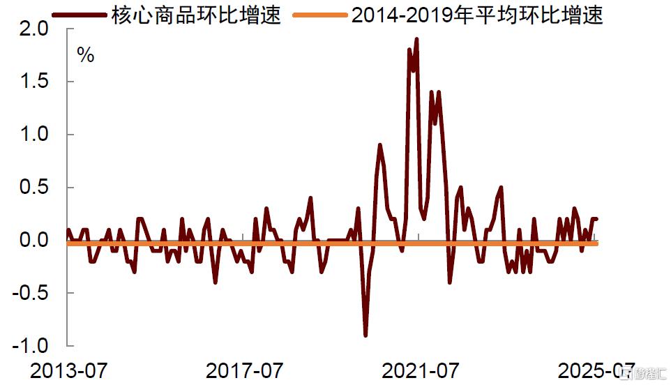 中金：美国核心通胀反弹或加剧美联储内部分歧