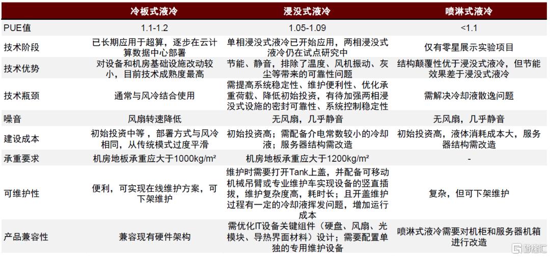 中金：预计2026年全球AI液冷市场规模有望达到86亿美元