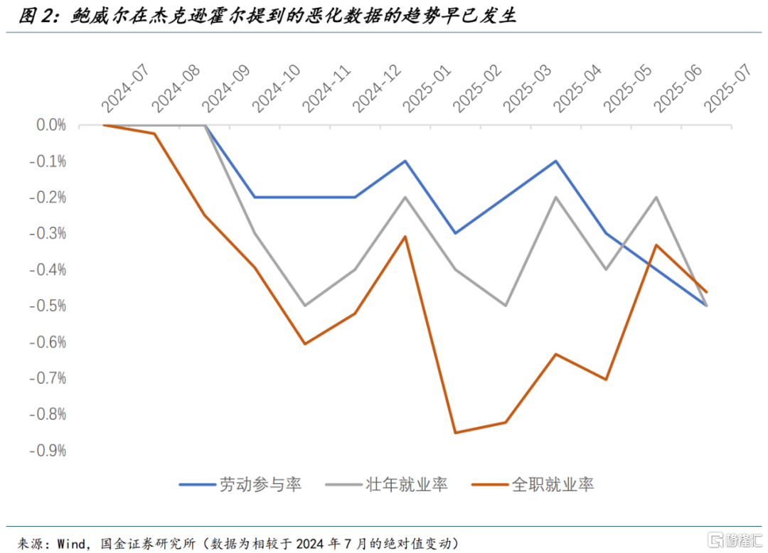 杰克逊霍尔大撤退