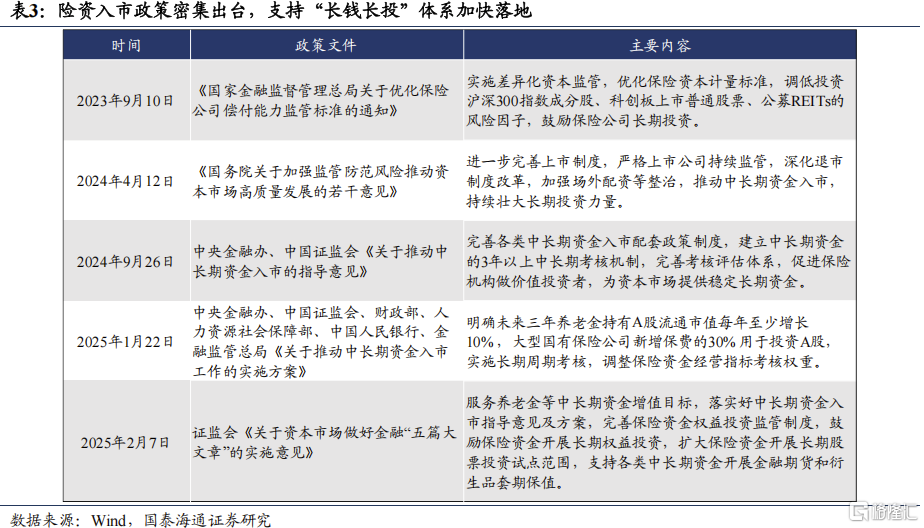 2025中国股市上升的关键动力：资本市场制度改革