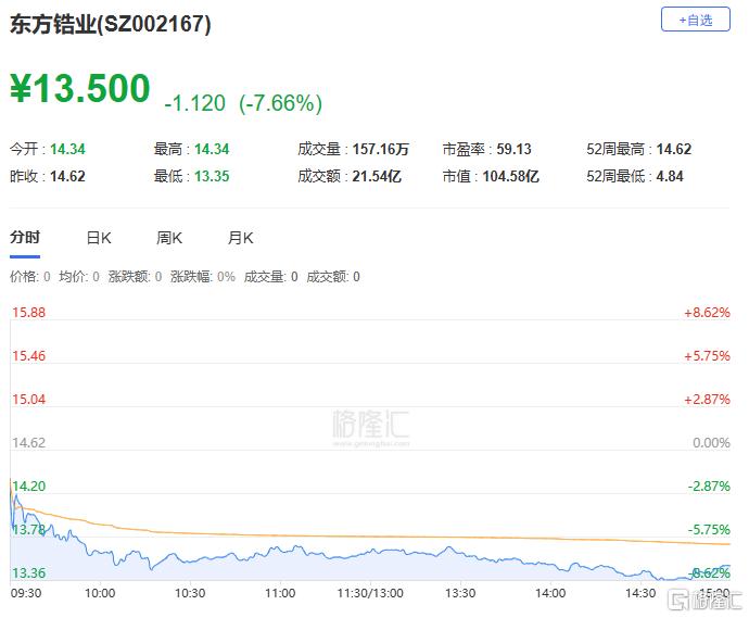 A股收评：沪指微涨0.13%，可燃冰、跨境支付板块走强，稀土永磁回调