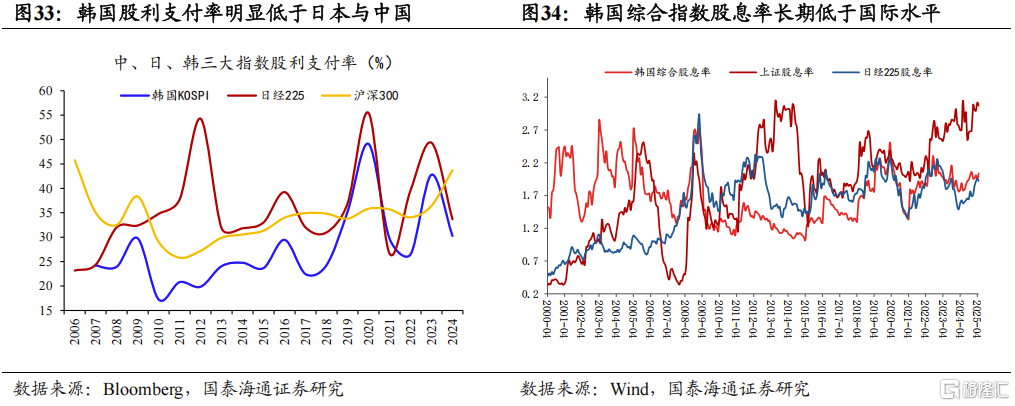 2025中国股市上升的关键动力：资本市场制度改革