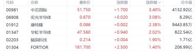 港股收评：恒指25000点失而复得，新消费概念火爆！