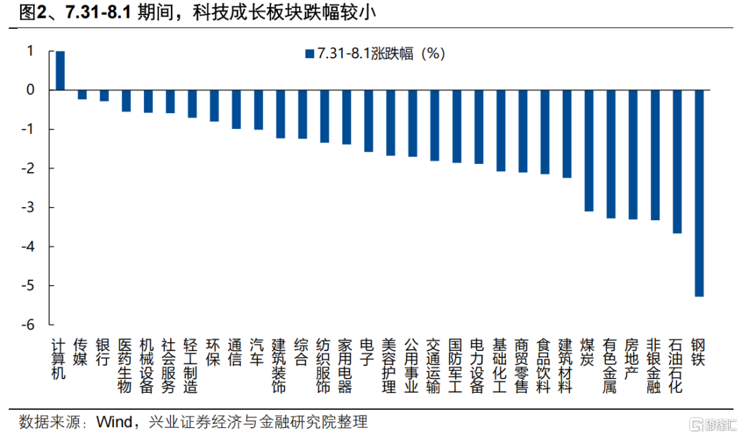 兴证策略：坚定多头思维，布局低位成长
