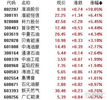 A股收评：沪指微涨0.13%，可燃冰、跨境支付板块走强，稀土永磁回调