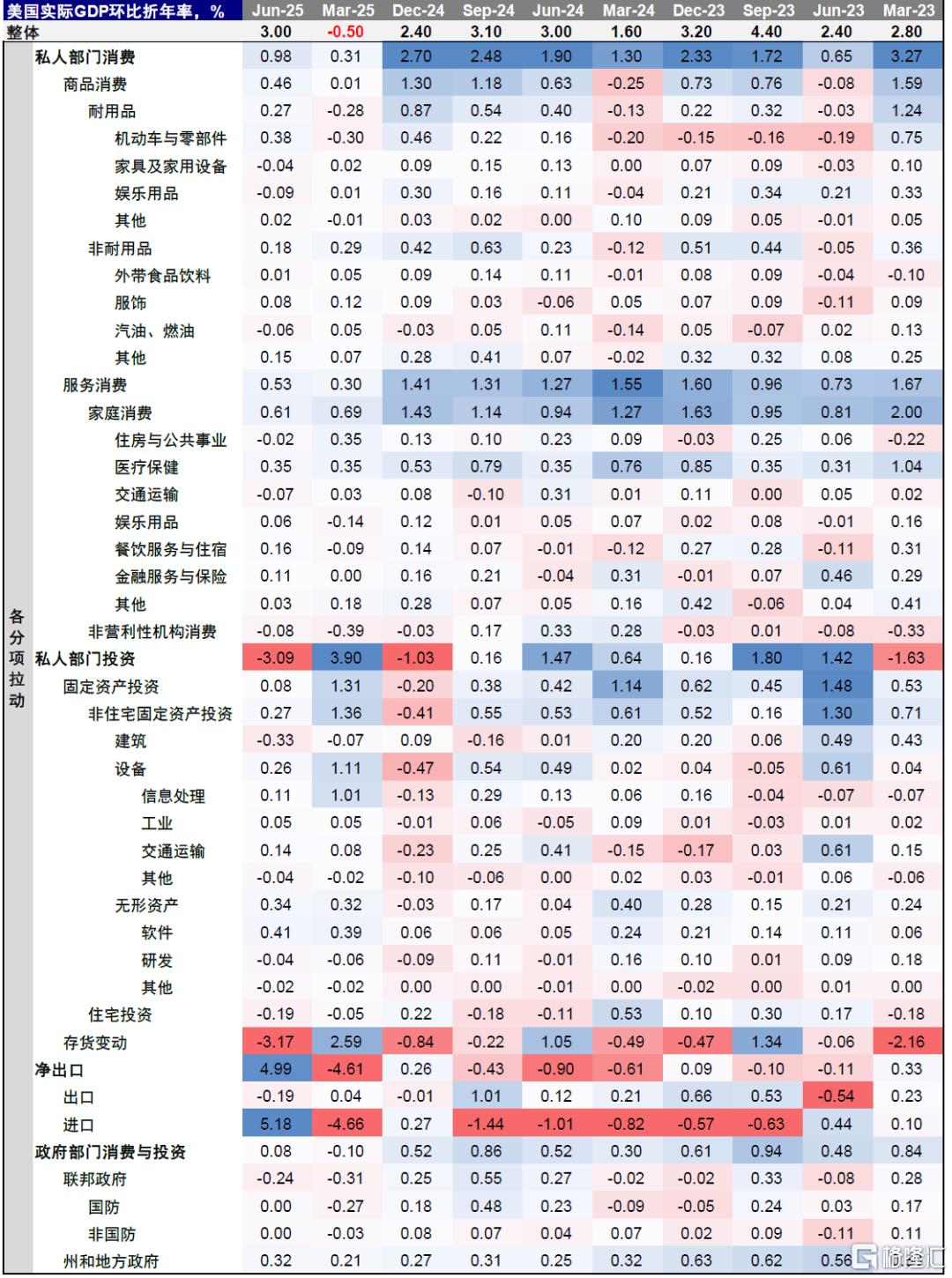 美国企业承担了多少关税成本？