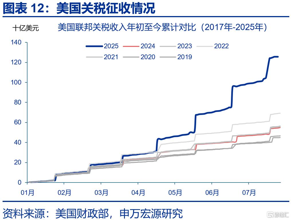 美国贸易协议中的“虚虚实实”