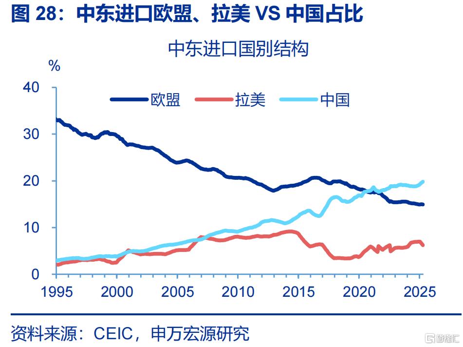 经济的“韧性”？