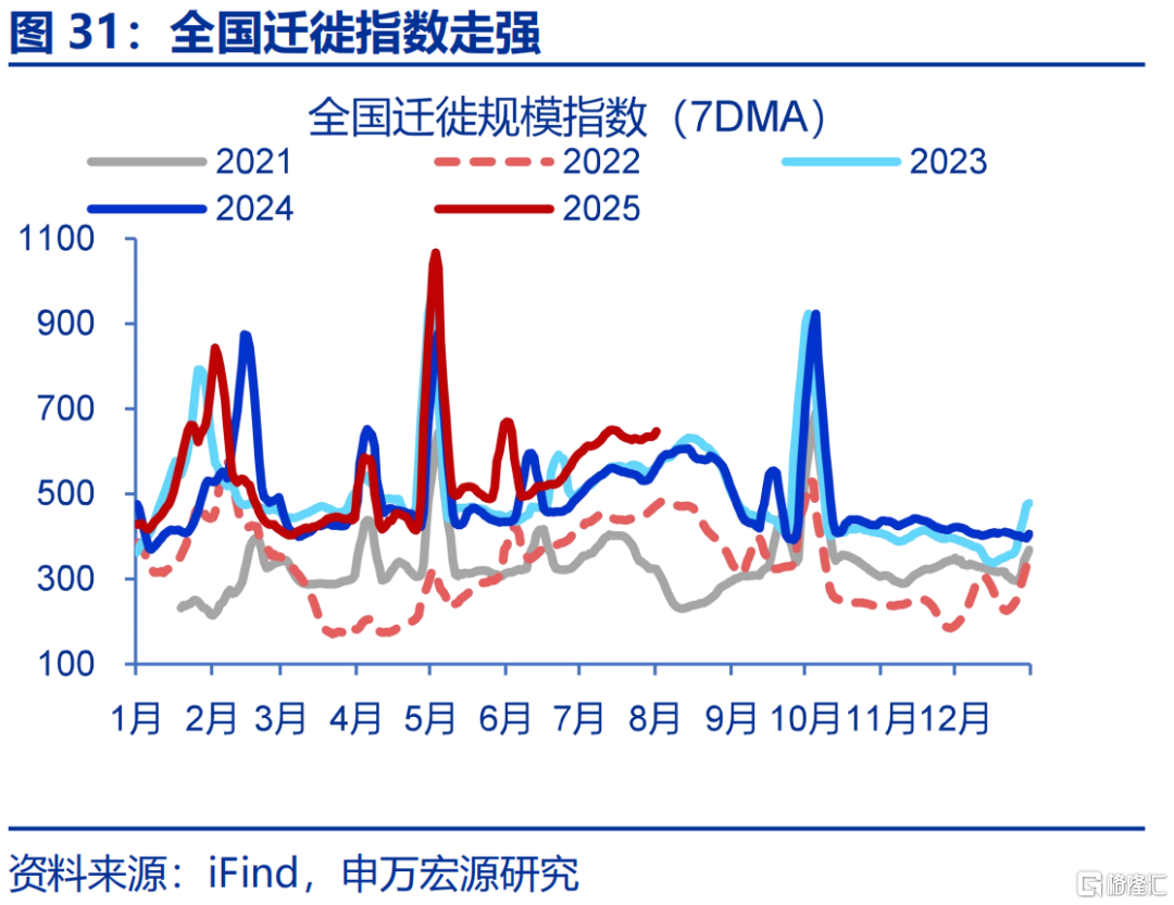 7月经济：涨价的“悖论”？