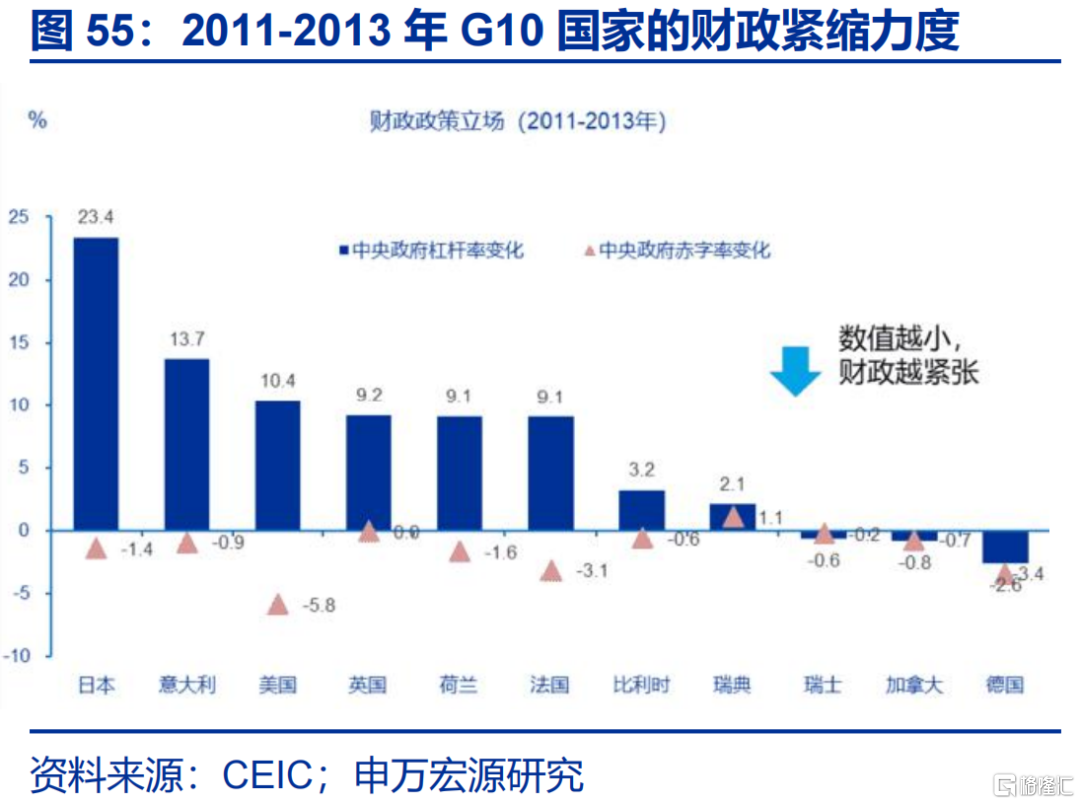 美联储的“政治危机”与美债风险的“重估”