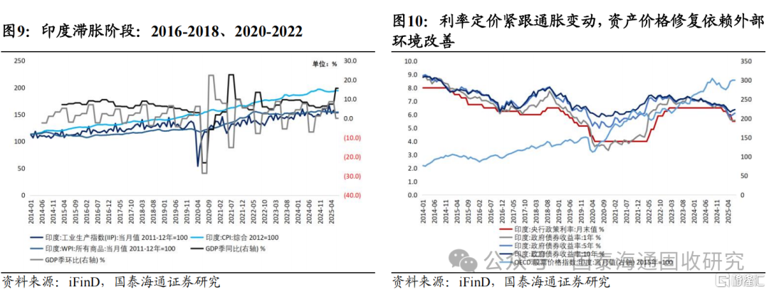 海外“类滞胀”环境下的利率定价经验：价格优先，经济滞后