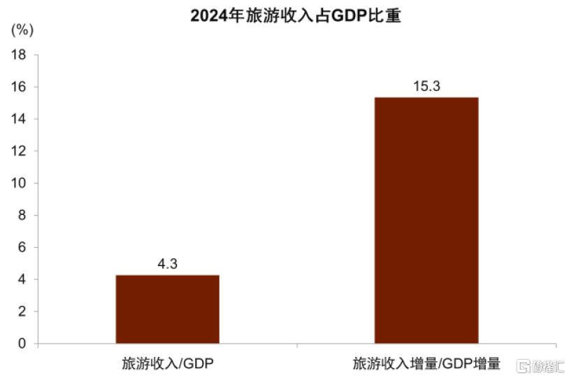 利率底部在哪？