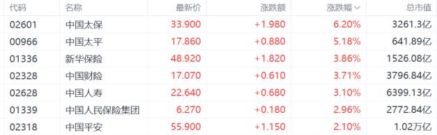 港股收评：恒指涨0.25%，半导体股强势上扬，大金融活跃