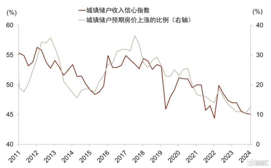 利率底部在哪？