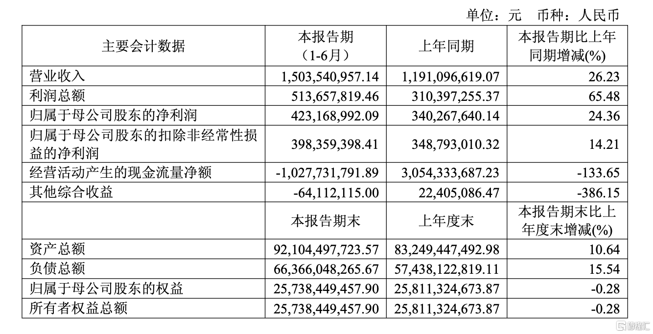 券商板块爆发！380亿资金决战“券茅”，全市场第一