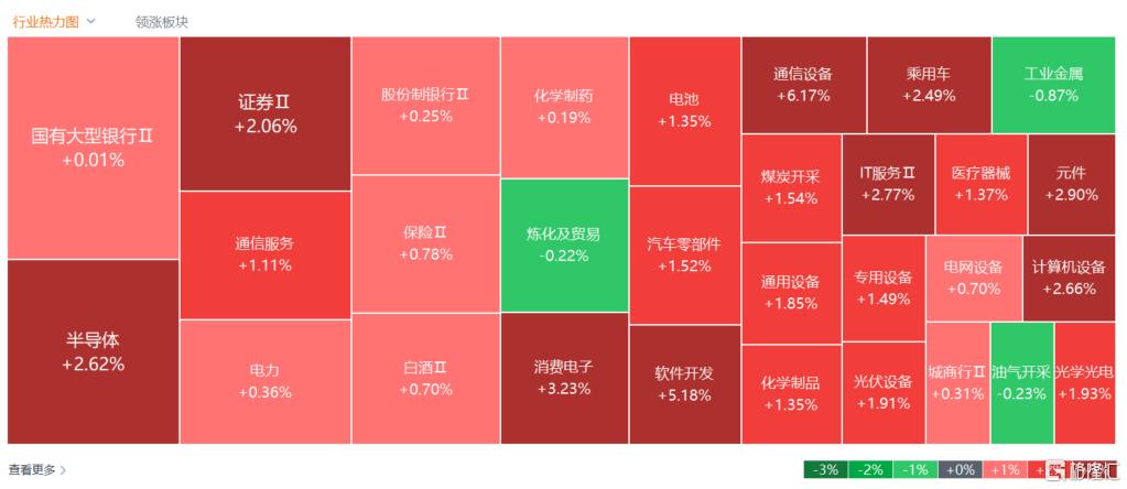 首破100万亿！A股疯狂“牛市”创历史，沪指10年等一回！