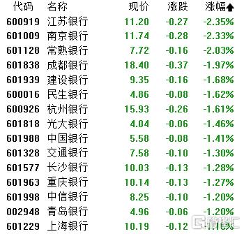 A股收评：三大指数携手冲新高！CPO、券商股火力全开，煤炭板块走低