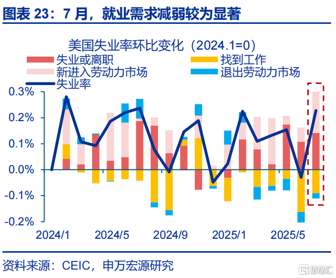 申万宏观：海外资金行为的“新变化”