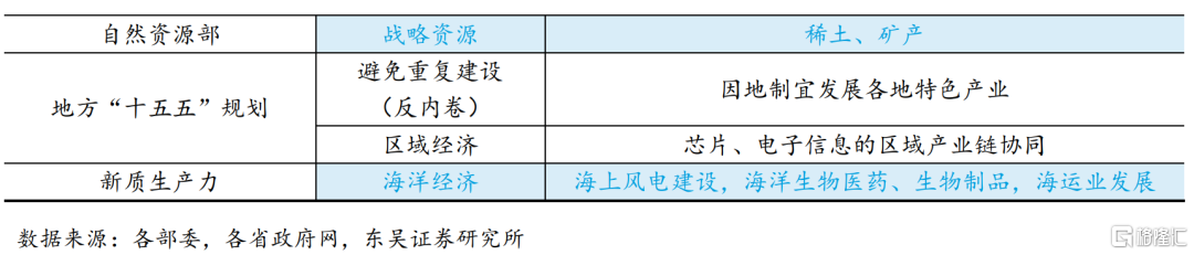 东吴证券：从“十五五”规划看产业趋势