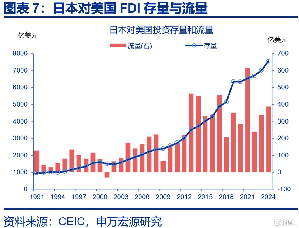 美国贸易协议中的“虚虚实实”