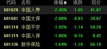 A股收评：三大指数震荡收跌，机器人、白酒概念走高