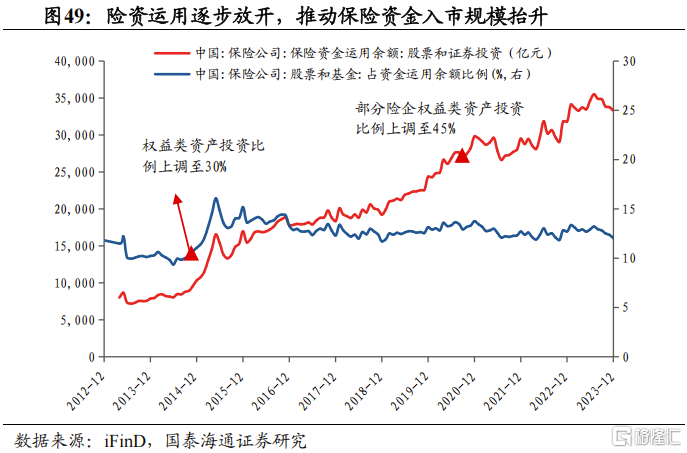 2025中国股市上升的关键动力：资本市场制度改革