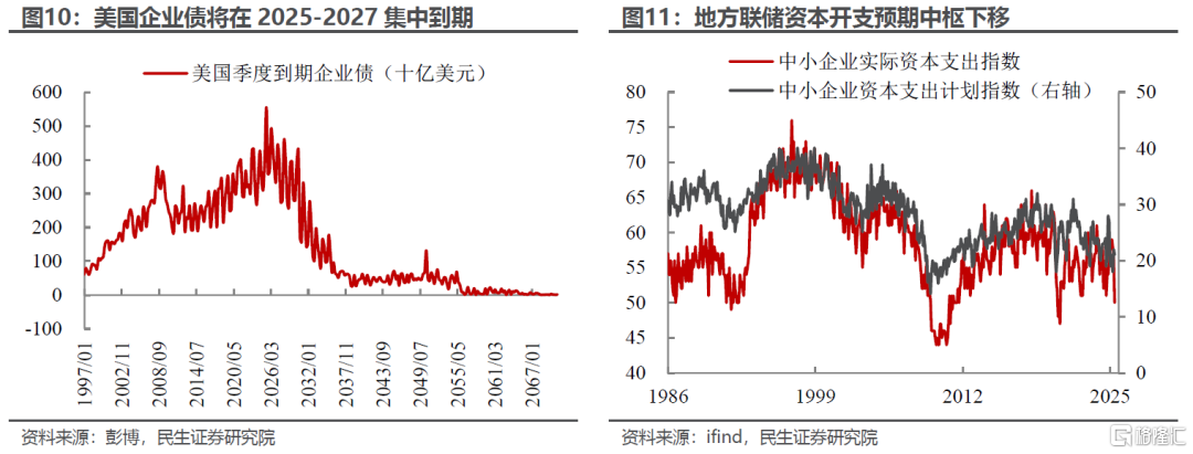 美国经济成色究竟如何？