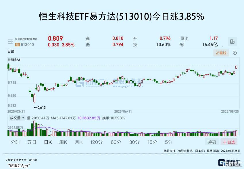 爆了！加速补涨