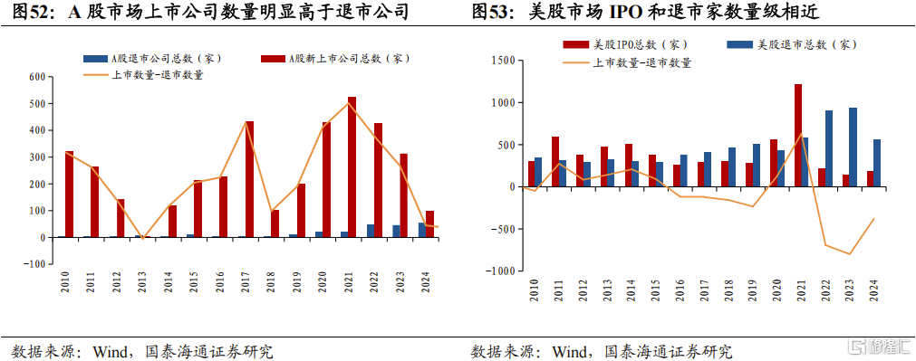 2025中国股市上升的关键动力：资本市场制度改革