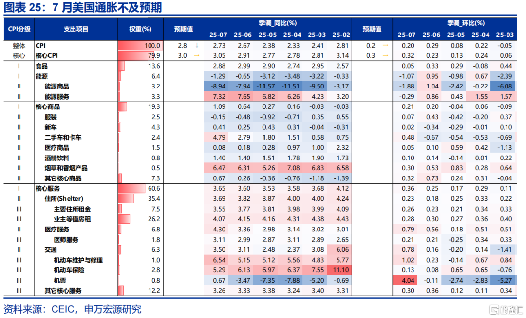 申万宏观：海外资金行为的“新变化”