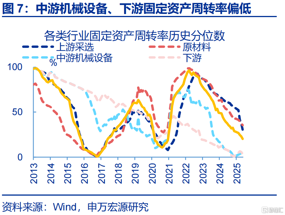 7月经济：涨价的“悖论”？