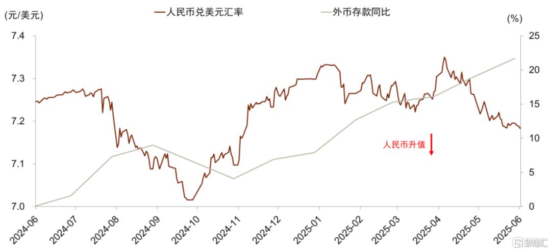 利率底部在哪？