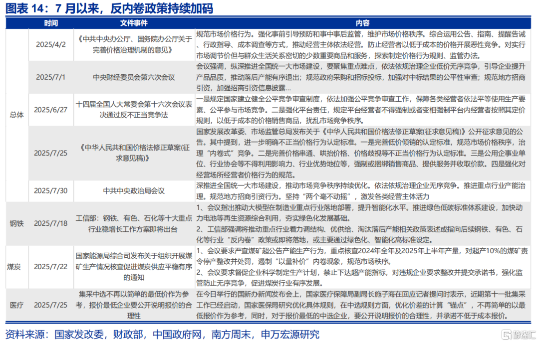 申万宏观：海外资金行为的“新变化”
