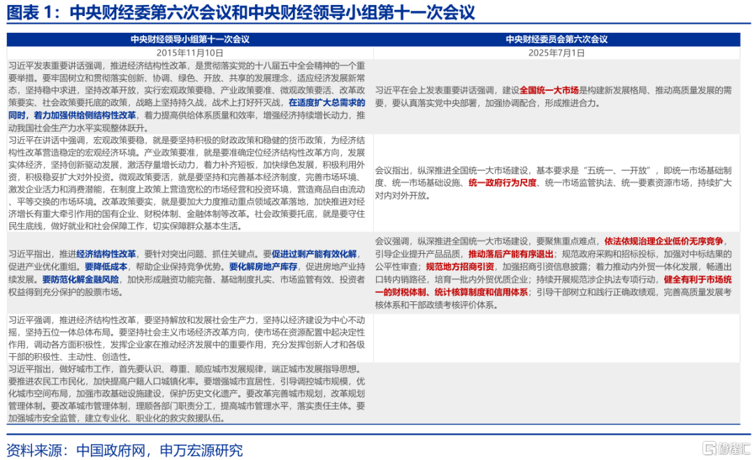 反内卷：为何需关注地方政府？