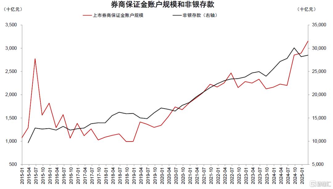 居民存款搬家潜力几何？