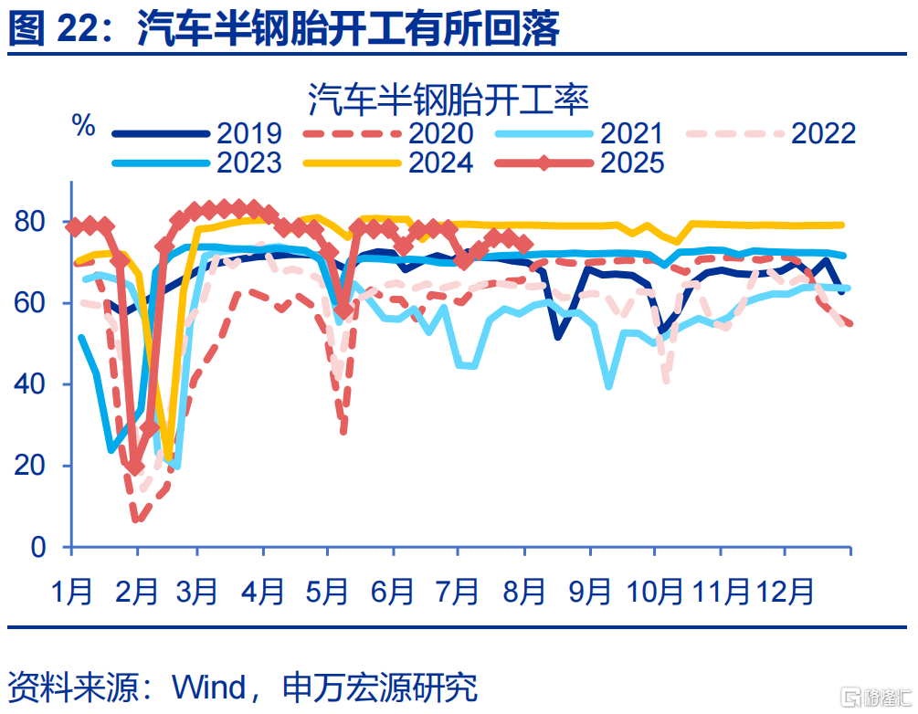 7月经济：涨价的“悖论”？