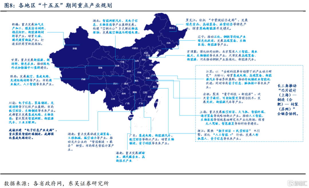 东吴证券：从“十五五”规划看产业趋势