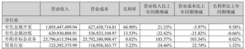 净利大增近五成，湖南黄金半年报亮眼！旗下矿场突发停产