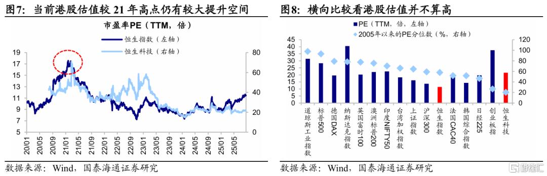 国泰海通：年内继续看好港股的三大理由