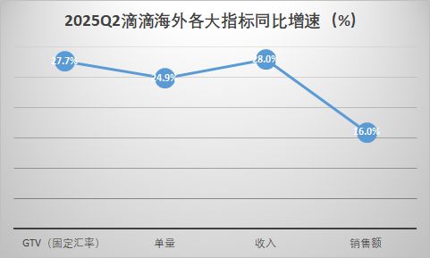 滴滴跑出了什么新故事？