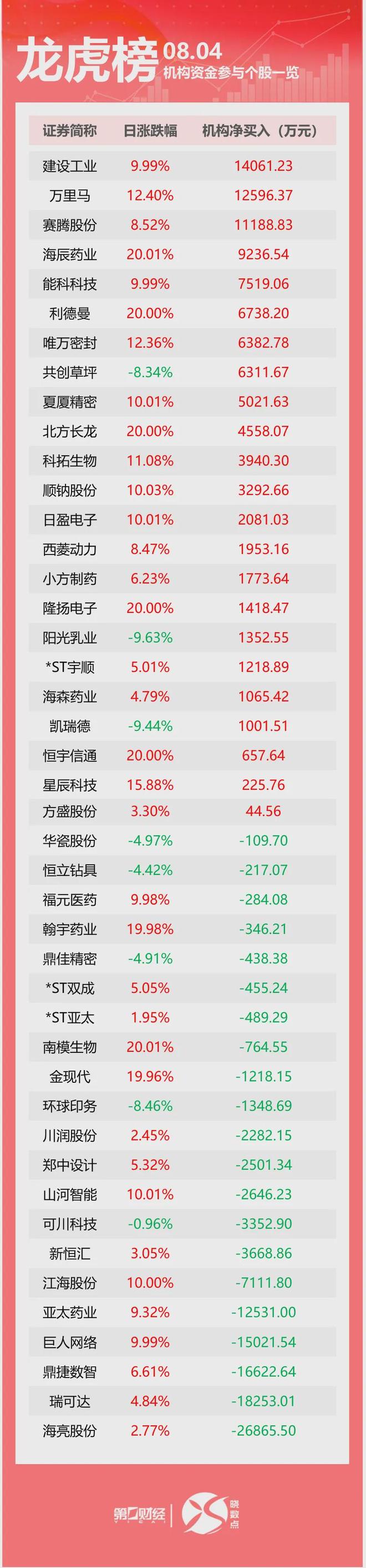 关税突发！特朗普：将大幅提高；洛杉矶突发大规模枪击事件；李嘉诚出售香港老宅？长实回应