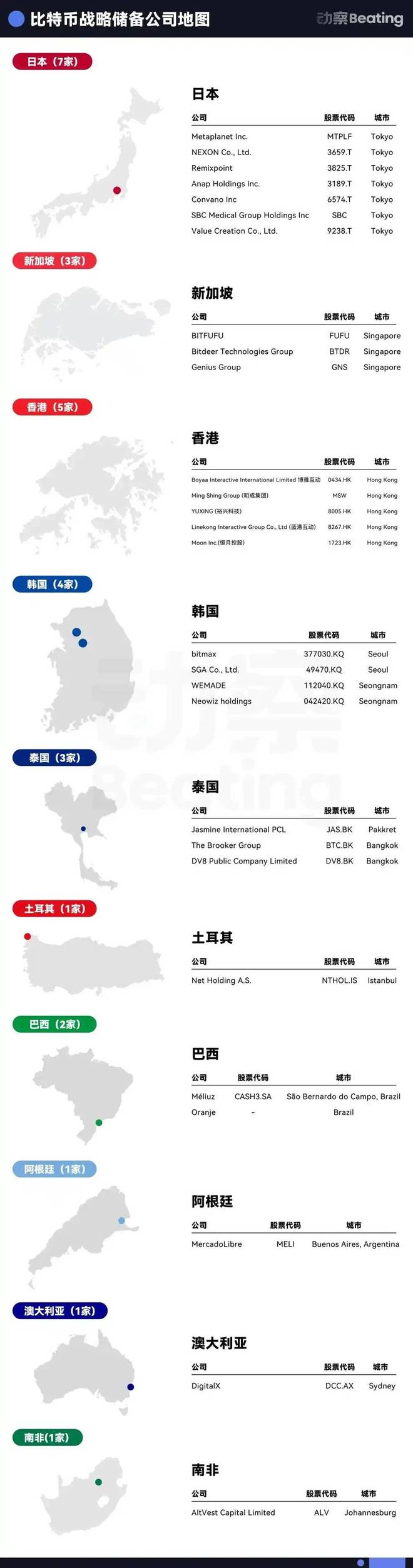 币圈VC，把2万亿美金故事讲到了华尔街