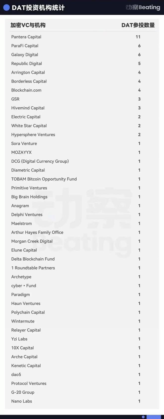 币圈VC，把2万亿美金故事讲到了华尔街