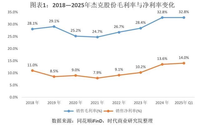 纺织业是人形机器人的前沿落地场景，杰克股份密集发布新品抢滩千亿元市场