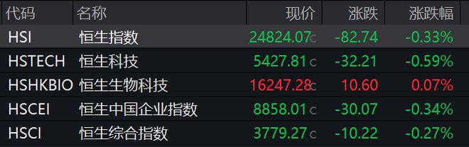 滚动更新丨A股三大指数集体高开；碳酸锂期货主力合约高开低走