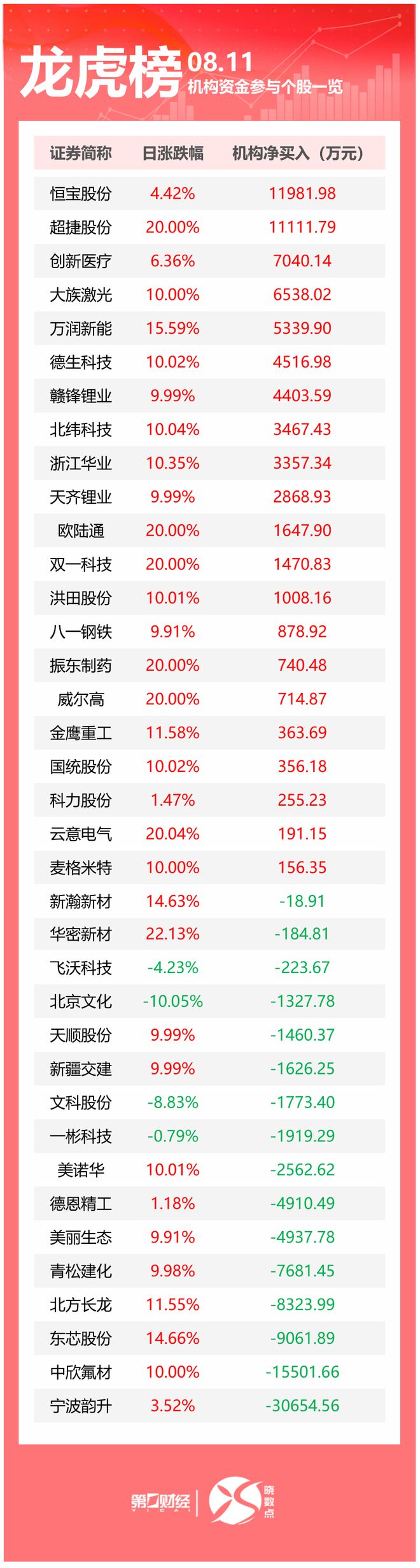 最新！中美关税大消息；特朗普称见普京将是一次“试探性会晤”；“华盛顿特区进入紧急状态”