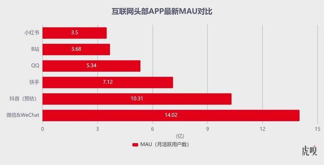 小红书终成B站心病？
