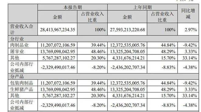 是暴赚还是血亏？养猪业或将迎来拐点